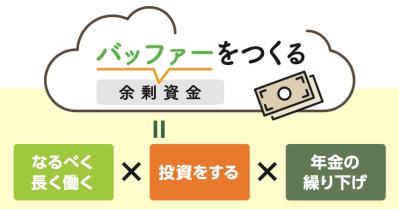老後の資金不安を解消！年金生活にプラスの収入を得る3つの方法とは？（サムネイル画像2）
