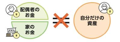 「夫の収入の半分は自分のもの」と思い込んでない？50代から「自分資産」を始めるべき本当の理由（サムネイル画像2）