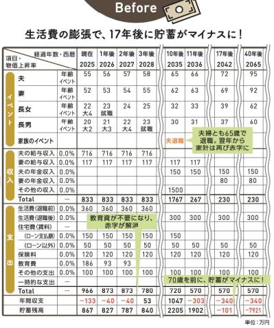52歳パート・年収112万円・夫の扶養。このままだと65歳で赤字家計に陥る!?プロのアドバイスは？（サムネイル画像4）