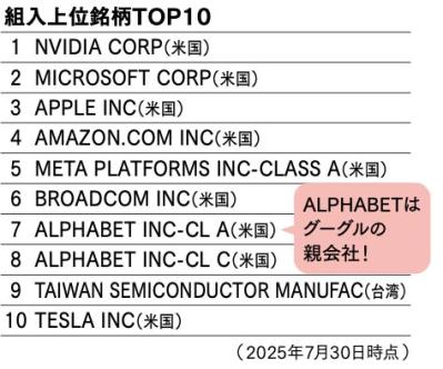 【今さら聞けないNISAのこと】「オルカン」って一体なに？マンガで解説！（サムネイル画像4）