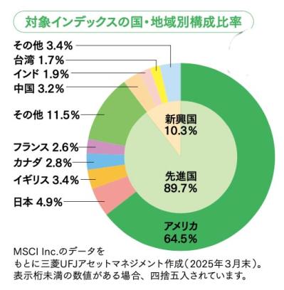 【今さら聞けないNISAのこと】「オルカン」って一体なに？マンガで解説！（サムネイル画像3）