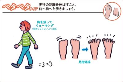 【足連載／第２歩】タコ1つでも要注意!? 知らないと損する足裏からわかる４つのタイプ別対策法（サムネイル画像6）