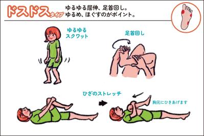 【足連載／第２歩】タコ1つでも要注意!? 知らないと損する足裏からわかる４つのタイプ別対策法（サムネイル画像4）