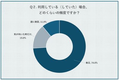 中高年120名以上に聞いた【2025最新・サプリ事情】閉経後によく飲まれているサプリは？人気の成分は？（サムネイル画像4）