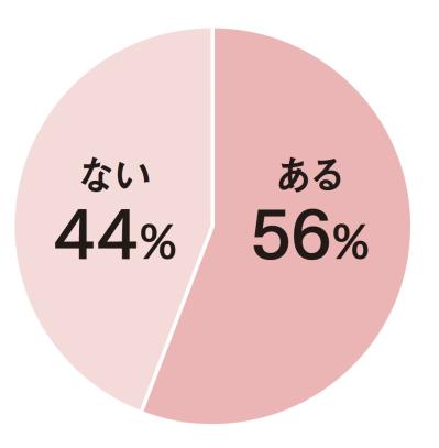 50代以降の女性の2人1人が【卒婚】を考えている!? 増加中の「死後離婚」とは？（サムネイル画像3）