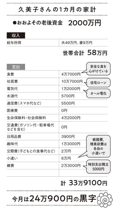 55歳で【老後資金2000万円】を確保「目標は退職金を使わずローン完済」は可能？FPのアドバイスも（サムネイル画像4）