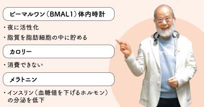 朝食を抜くと脳出血リスク36%増！?高齢者がラーメンやカツ丼を食べるのに適した時間も【77歳・鎌田 實先生】（サムネイル画像3）