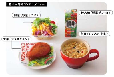 77歳医師がコンビニで朝食を買う時の理想メニューを紹介。ごちそうを食べる際の”時間ルール”も（サムネイル画像3）