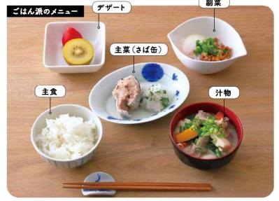 簡単・安い・おいしい！起きて5分でできる朝メシのモデルメニューとは？【77歳・鎌田 實先生】（サムネイル画像4）