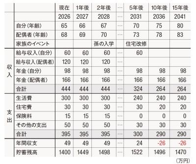 50代からの【お金との賢い向き合い方】「貯める・残す」以上に大事なことは？（サムネイル画像4）
