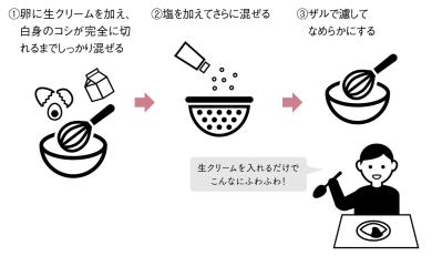 鳥羽周作シェフが作る【ふわふわオムレツの極意】オムレツに必要なのは「テクニックよりも下準備」とは？（サムネイル画像2）