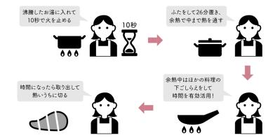 鶏むね肉を究極にしっとり仕上げるコツは？鳥羽周作シェフ伝授の秘技で「冷めてもやわらかい！」（サムネイル画像3）
