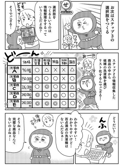 「完璧な商品なんかない！」では買い物の満足度を最大限アップするには？【マンガでわかる 家電買い替えあるある＃5】（サムネイル画像3）