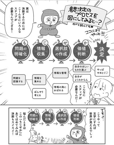 多すぎる情報でもう迷わない！「決められる人」になる4つのコツとは？【マンガでわかる 家電買い替えあるある＃4】（サムネイル画像2）