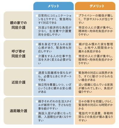 介護施設入居の不安に答える【Q&A】「入居後、親が家に帰りたいと言い出したら？」など13問（サムネイル画像2）