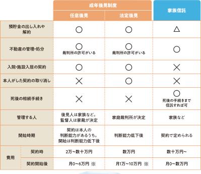 親がお金の管理ができなくなってきたら……子どもができるサポート方法とは？（サムネイル画像2）