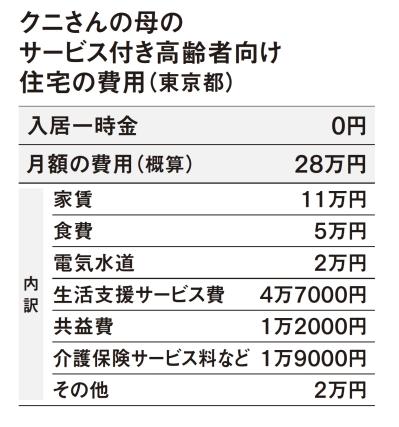 親の【高齢者施設入居】実例「サービス付き高齢者向け住宅に入居した母が栄養不足に」（サムネイル画像3）
