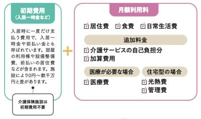 意外と知らない【介護施設の費用と減免制度】。施設を選ぶ際に「月々の金額」だけで決めてはダメな理由とは？（サムネイル画像3）