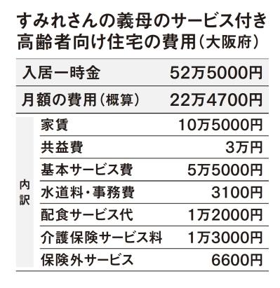 「入居したサービス付き高齢者向け住宅が倒産!!」こんなとき、どうする？ 親の【高齢者施設入居】実例（サムネイル画像3）