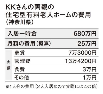 「認知症の母に父が暴力をふっていることを知り、施設へ」親の【高齢者施設入居】体験談（サムネイル画像3）