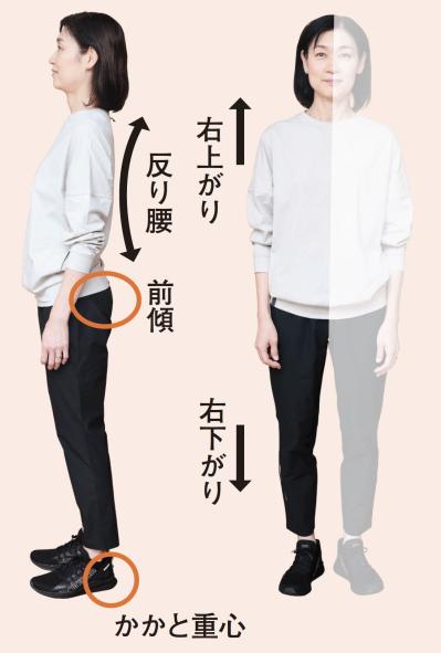 あなたは「うで体」or「あし体」？自分の体のクセがわかれば不調が改善！【鴻江理論】（サムネイル画像5）