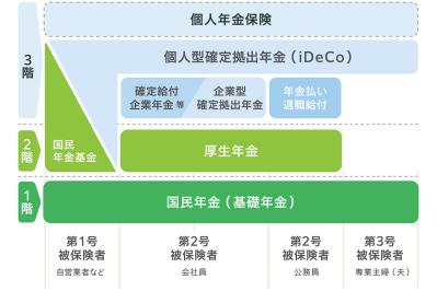 定年間近で「個人年金保険に加入すべき？」専門家が教えるまさかのメリット・デメリット（サムネイル画像2）