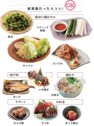 やせたい人が居酒屋でとるべき行動とは？50代女性の脂肪燃焼が叶う「外食」活用術（サムネイル画像2）