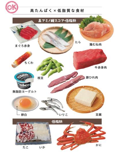 お腹が勝手に凹む！？【高たんぱくダイエット】二番目にやせるのは「高炭水化物×低脂質」の組み合わせ、では一番は？（サムネイル画像2）