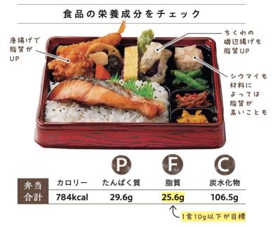 【ダイエットの落とし穴】炭水化物でも糖質でもない、注意すべき第三の栄養素とは？（サムネイル画像4）