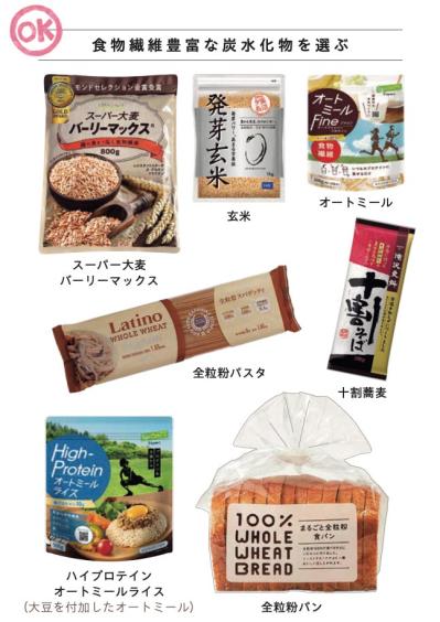 お腹が勝手に凹む！？【高たんぱくダイエット】二番目にやせるのは「高炭水化物×低脂質」の組み合わせ、では一番は？（サムネイル画像3）