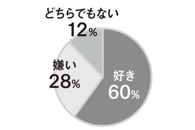 【中高年のきょうだい問題】「年をとってから長兄が敬意をはらってくれるように…」読者150人にアンケート！（サムネイル画像2）