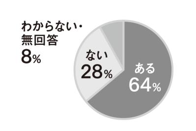 【中高年のきょうだい問題】「年をとってから長兄が敬意をはらってくれるように…」読者150人にアンケート！（サムネイル画像4）