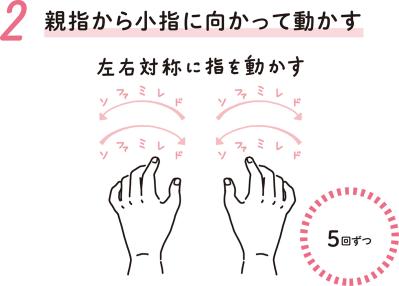 【パーキンソン病の進行を遅らせる】スキマ時間に最適の1分習慣「エアピアノ」とは？（サムネイル画像3）