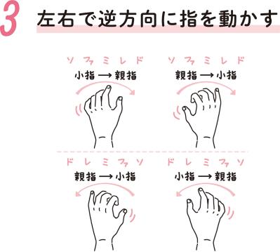 【パーキンソン病の進行を遅らせる】スキマ時間に最適の1分習慣「エアピアノ」とは？（サムネイル画像4）