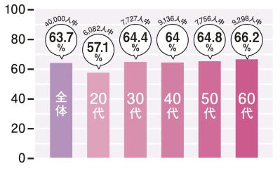 長時間の映画や外出先での尿漏れも怖くない！ これで安心【吸水パッド】最前線（サムネイル画像3）
