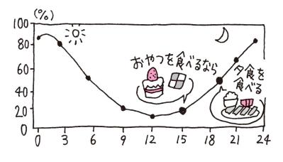 若々しさを保つカギ【毛細血管】の老化を防ぐ食べ方ルールとは？（サムネイル画像7）