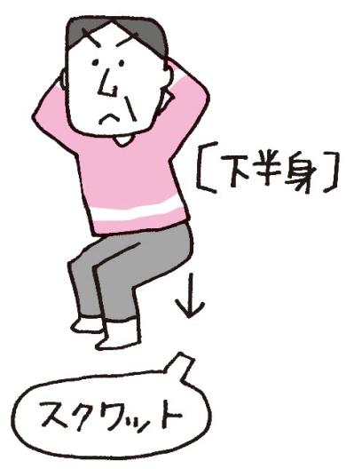 【毛細血管】を若返らせる！血流アップのための簡単運動とおすすめの夕方習慣（サムネイル画像5）