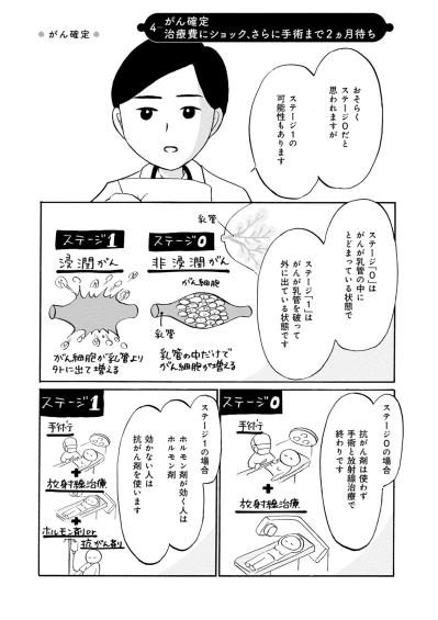 検査代23万円!?日常の中に突然やってきた”乳がん”の現実【32歳で初期乳がん 全然受け入れてません#5】（サムネイル画像2）