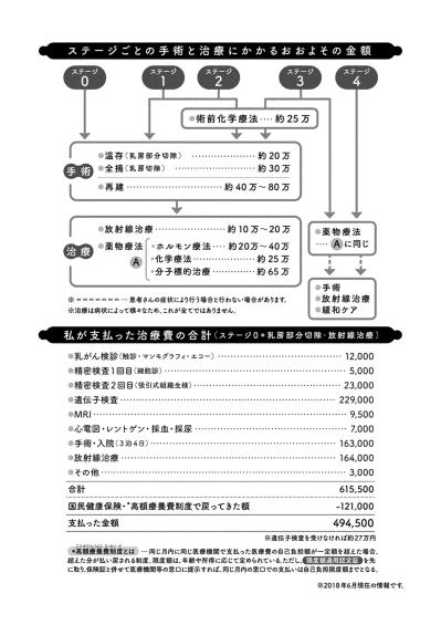 検査代23万円!?日常の中に突然やってきた”乳がん”の現実【32歳で初期乳がん 全然受け入れてません#5】（サムネイル画像9）