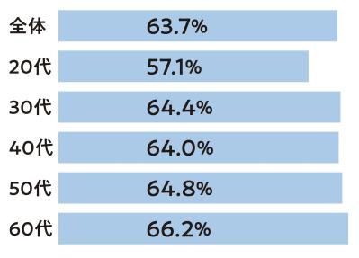 シニアだけじゃない！【尿漏れ】は日本女性の2人に1人!? ピンチのときに使える一手とは？（サムネイル画像3）