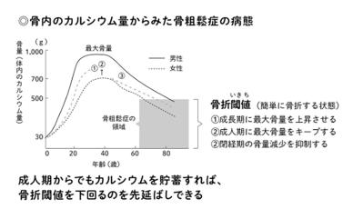 「60代でもまだ間に合います」今年83歳現役女医が提案！骨粗鬆症予防2つのポイントとは？（サムネイル画像2）