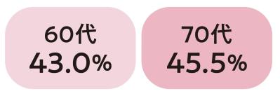 シニアだけじゃない！【尿漏れ】は日本女性の2人に1人!? ピンチのときに使える一手とは？（サムネイル画像4）