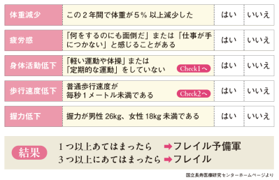 「え、ペットボトルが開かない⁉︎」それ、年のせいじゃないかも【フレイルの初期症状】今すぐセルフチェック！（サムネイル画像3）