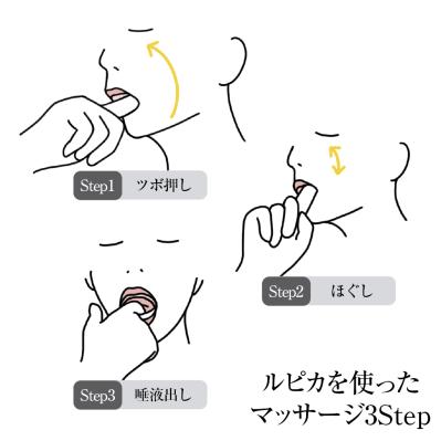 お口の中から健康と若さを　口腔美容ジェル・ルピカ（サムネイル画像3）