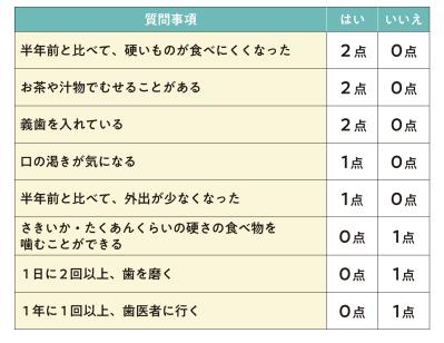 「むせる・滑舌が悪い」は危険信号？【オーラルフレイル】の危険度チェックと対策法（サムネイル画像4）