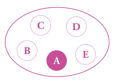 小さなアジサイのポット苗で作る！ホワイトカラーの【フラワーバスケット】プレゼントにも◎（サムネイル画像6）