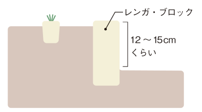 この春から育てたい！【ラベンダー】栽培を成功させる「温・湿・日」の三原則とは？（サムネイル画像5）