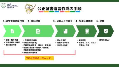 相続で家族が揉めないために。遺言書に残しておきたい、“親の思い”（サムネイル画像5）