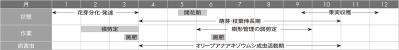 【ガーデニングQ&A】オリーブの樹形を整える剪定はいつ行うとよい？（サムネイル画像3）