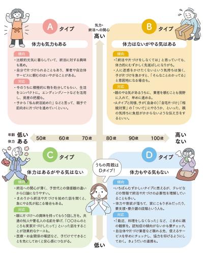 実家の片づけは「自宅」とは違う？ 玄関1時間からの実家じまい（サムネイル画像3）
